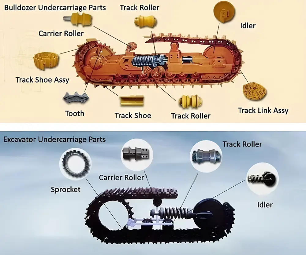 Track Roller for PC200-7 20Y-30-00014